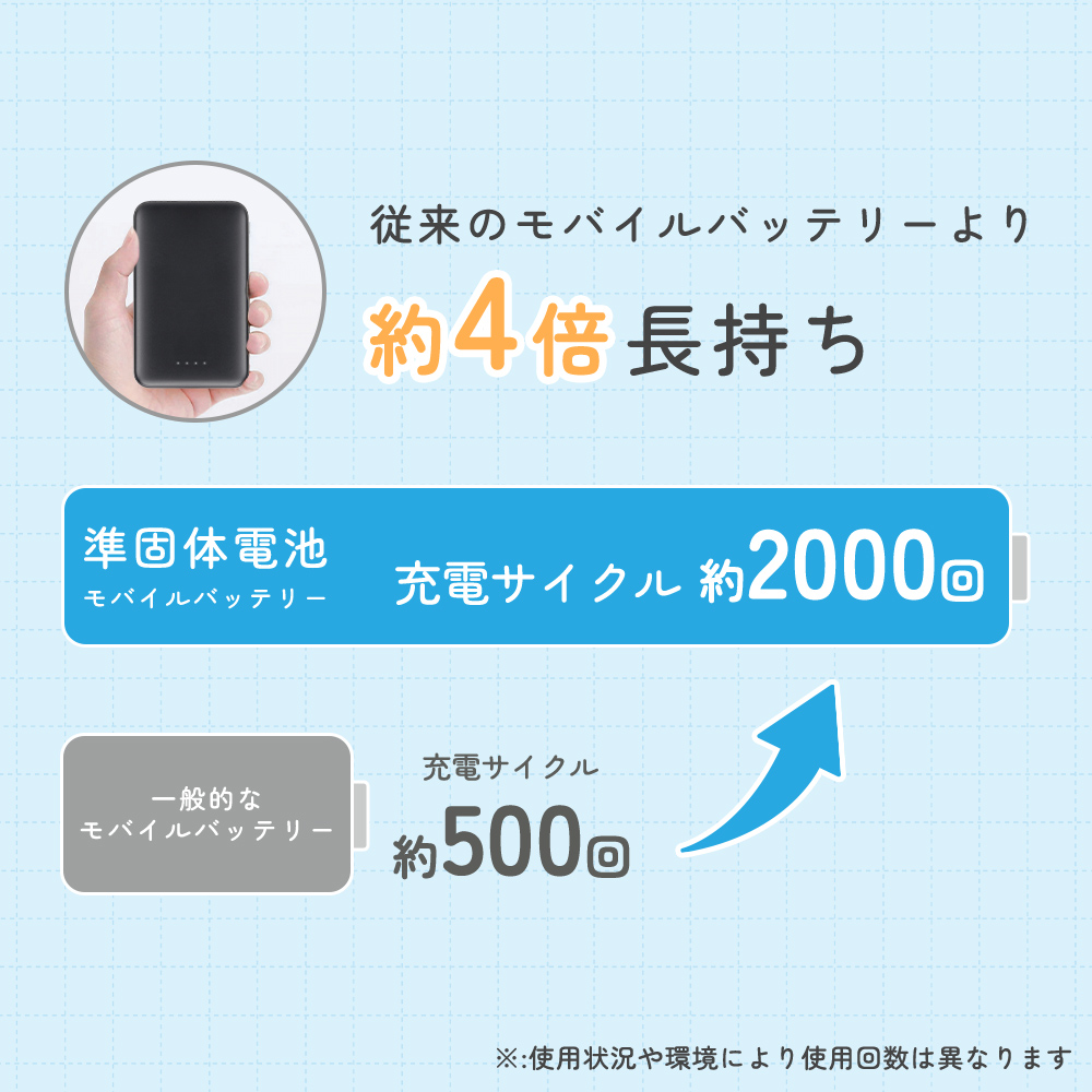 6/5発売】準固体モバイルバッテリー 5000mAh ブラック 準個体