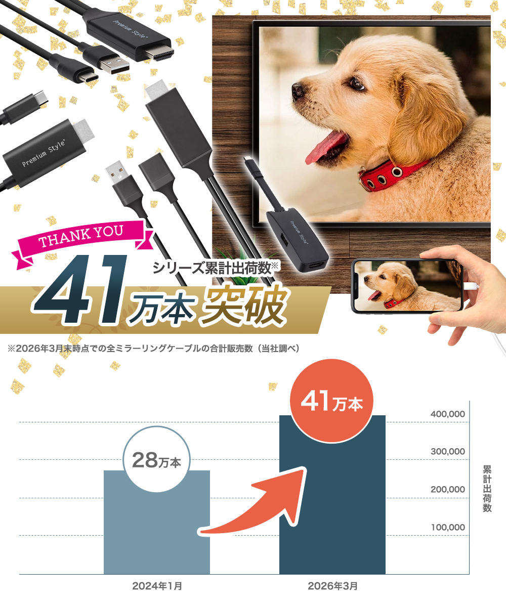 ネット配信 動画配信 HDMI ミラーリングケーブル 2m USB Type-C