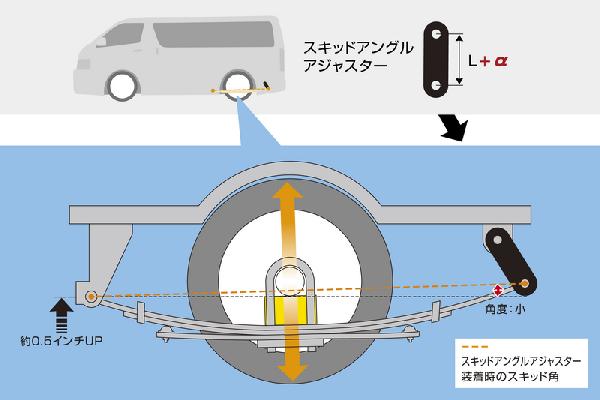 GENB（玄武） ハイエース用 スキッドアングルアジャスター SSP01H