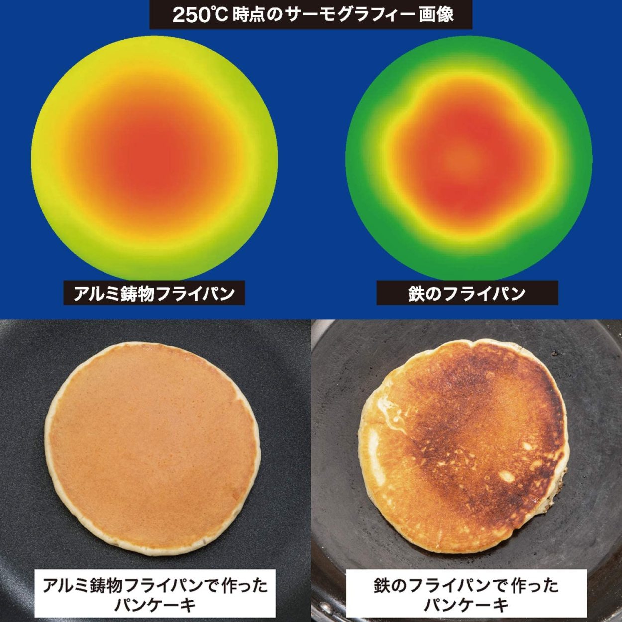 日本製 IHハイキャストプレミアム 炒め鍋30cm A-2665 IH・ガス火対応