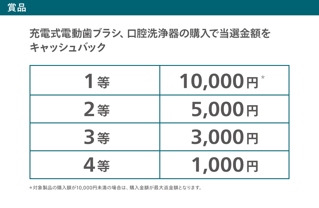 フィリップス公式ストアYahoo!ショッピング店 - 電動歯ブラシ 抽選