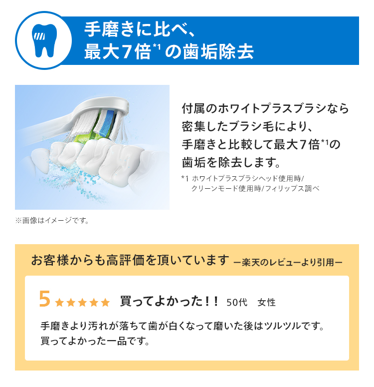 手磨きに比べ、最大7倍*1の歯垢除去