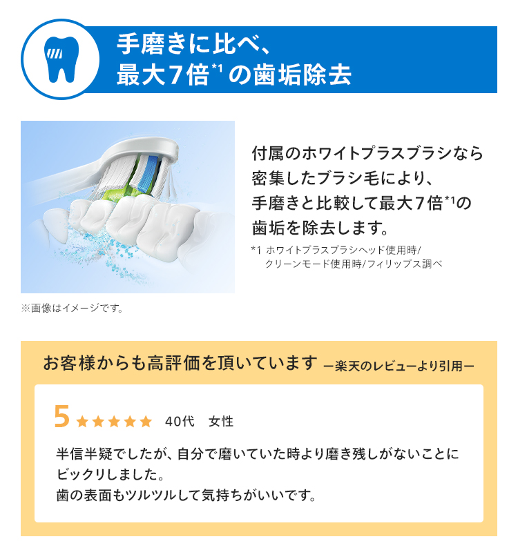 手磨きに比べ、最大7倍*1の歯垢除去