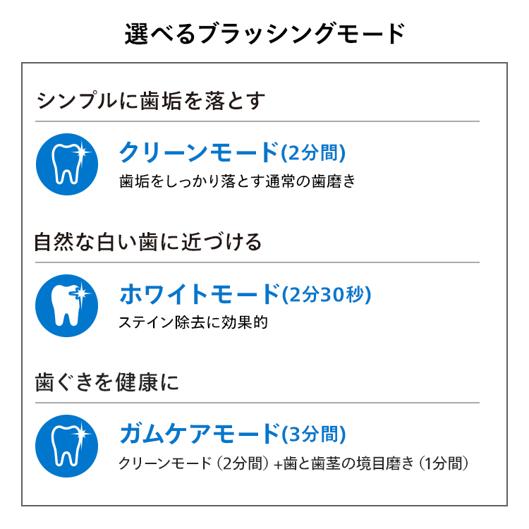 選べるブラッシングモード