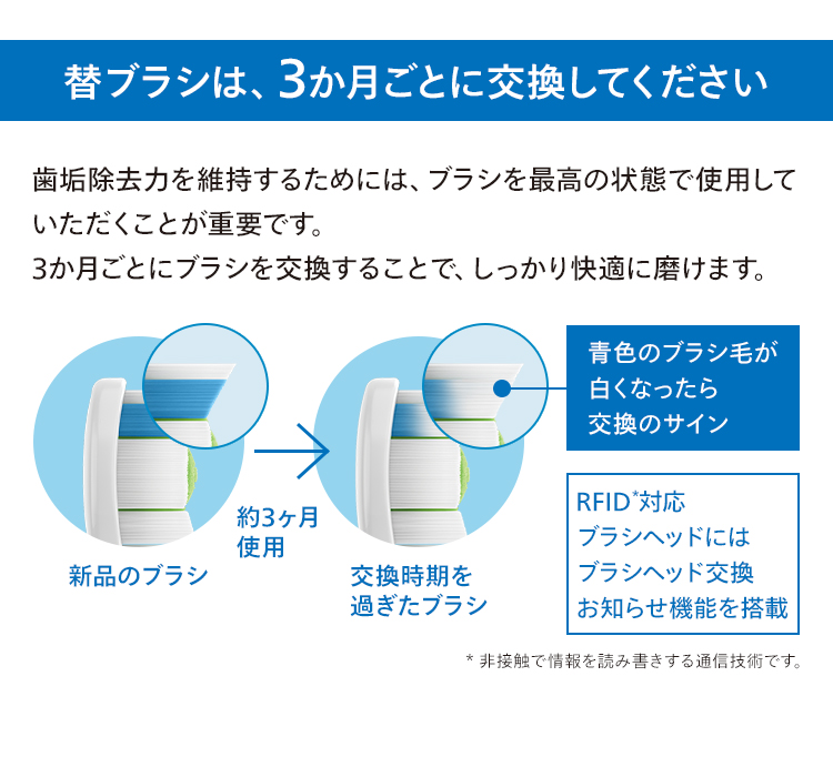 替えブラシは、3か月ごとに交換してください