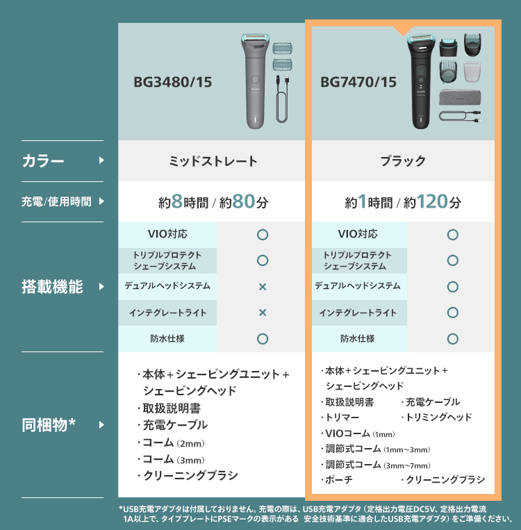 Philips（フィリップス） ボディーグルーマー 7000シリーズ ブラック