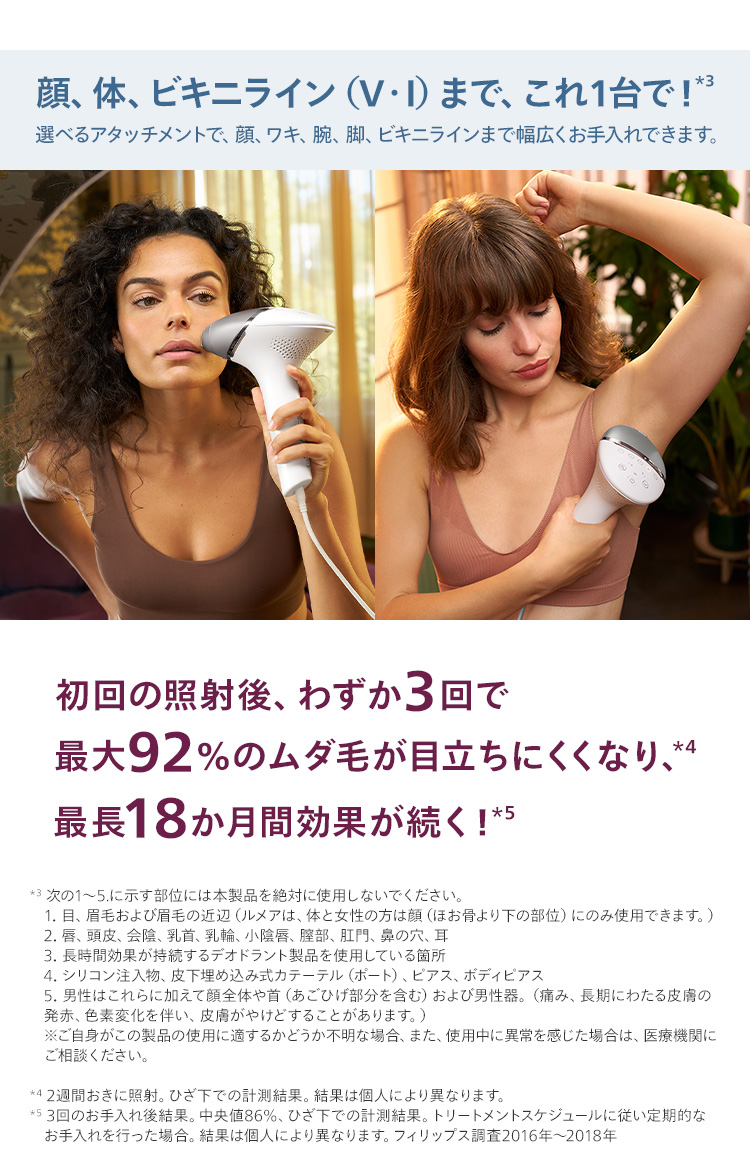顔、体、ビキニライン（V・I）まで、これ一台で！*3 初回の照射後、わずか3回で最大92％のムダ毛が目立ちにくくなり、*4最長12か月間効果が続く！*5