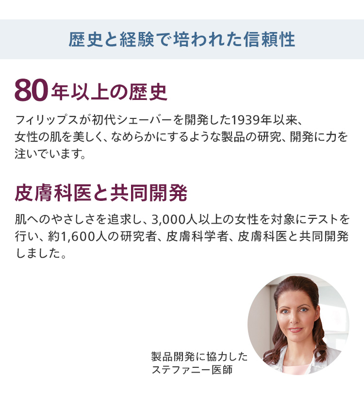 歴史と経験で培われた信頼性 80年以上の歴史 皮膚科医と共同開発