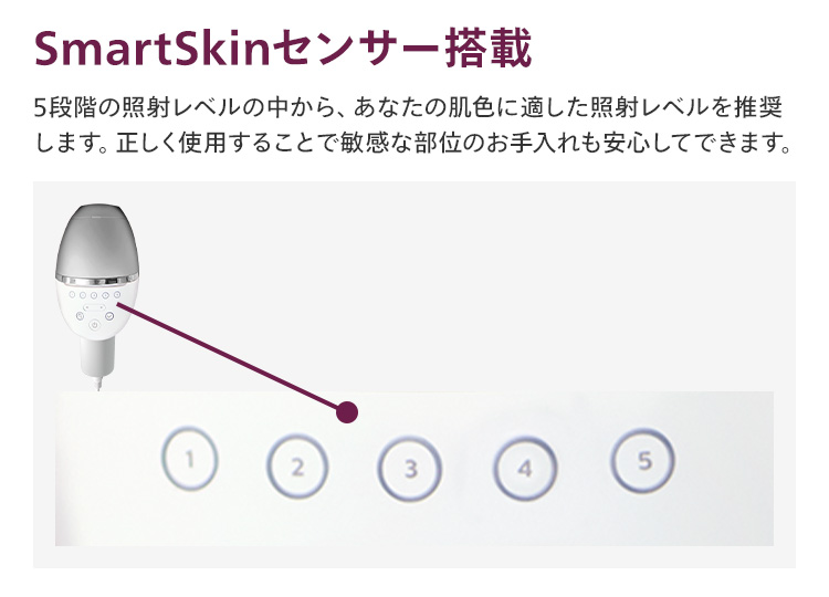 SmartSkinセンサー搭載