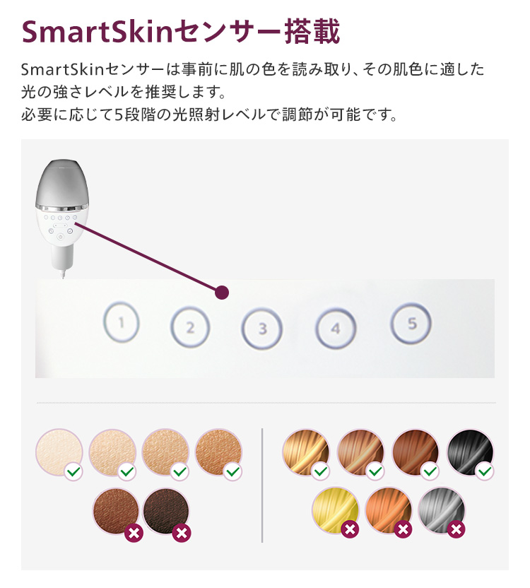 SmartSkinセンサー搭載
