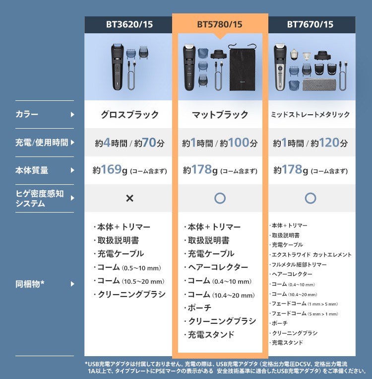 Philips（フィリップス） ヒゲトリマー 5000シリーズ マットブラック