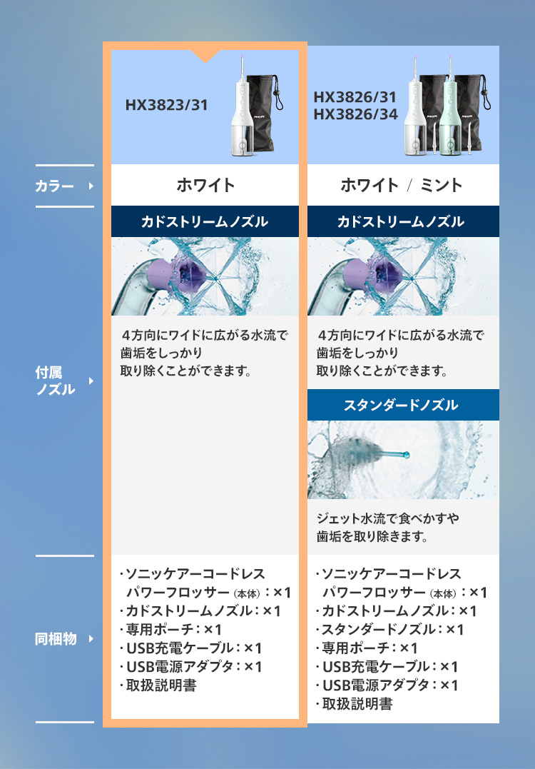 Philips（フィリップス） 購入前抽選で最大10,000円キャッシュバック