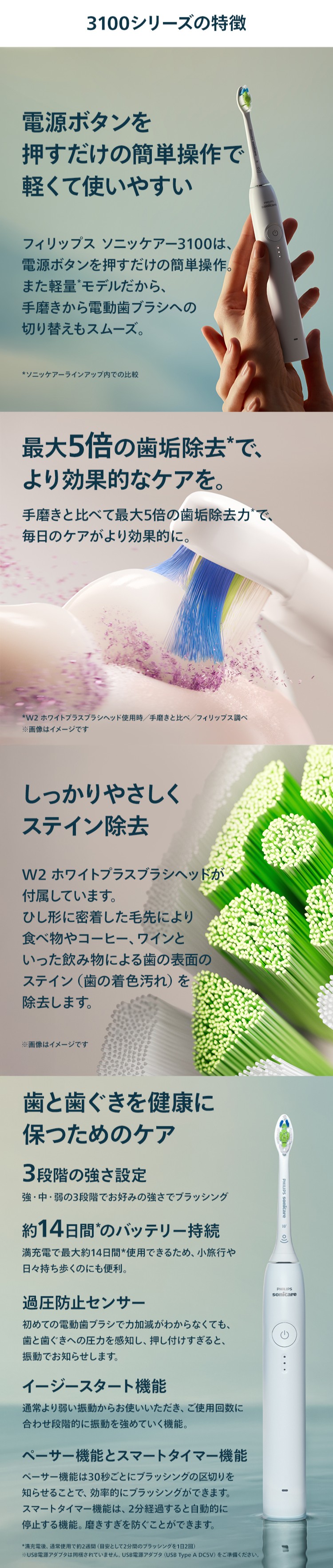 3100シリーズの特徴 電源ボタンを押すだけの簡単操作で軽くて使いやすい フィリップス ソニッケアー3100は、電源ボタンを押すだけの簡単操作。また軽量*モデルだから、手磨きから電動歯ブラシへの切り替えもスムーズ。 *ソニッケアーラインアップ内での比較 最大5倍の歯垢除去*で、より効果的なケアを。 手磨きと比べて最大5倍の歯垢除去力*で、毎日のケアがより効果的に。 *W2 ホワイトプラスプラシヘッド使用時／手磨きと比べ／フィリップス調べ しっかりやさしくステイン除去 W2 ホワイトプラスブラシヘッドが付属しています。ひし形に密着した毛先により食べ物やコーヒー、ワインといった飲み物による歯の表面のステイン(歯の着色汚れ)を除去します。 歯と歯ぐきを健康に保つためのケア 3段階の強さ設定 強・中・弱の3段階でお好みの強さでブラッシング 約14日間*のバッテリー持続 満充電で最大約14日間*使用できるため、小旅行や日々持ち歩くのにも便利。 過圧防止センサー 初めての電動歯ブラシでカ加減がわからなくても、歯と歯ぐきへの圧力を感知し、押し付けすぎると、振動でお知らせします。 イージースタート機能 通常より弱い振動からお使いいただき、ご使用回数に合わせ段階的に振動を強めていく機能。 ペーサー機能とスマートタイマー機能 ペーサー機能は30秒ごとにブラッシングの区切りを知らせることで、効率的にブラッシングができます。スマートタイマー機能は、2分経過すると自動的に停止する機能。磨きすぎを防ぐことができます。 *満充電後、通常使用で約2週間(目安として2分間のブラッシングを1日2回) ※USB電源アダプタは同梱されていません。USB電源アダブタ(USB Type A DC5V)をご準備ください。