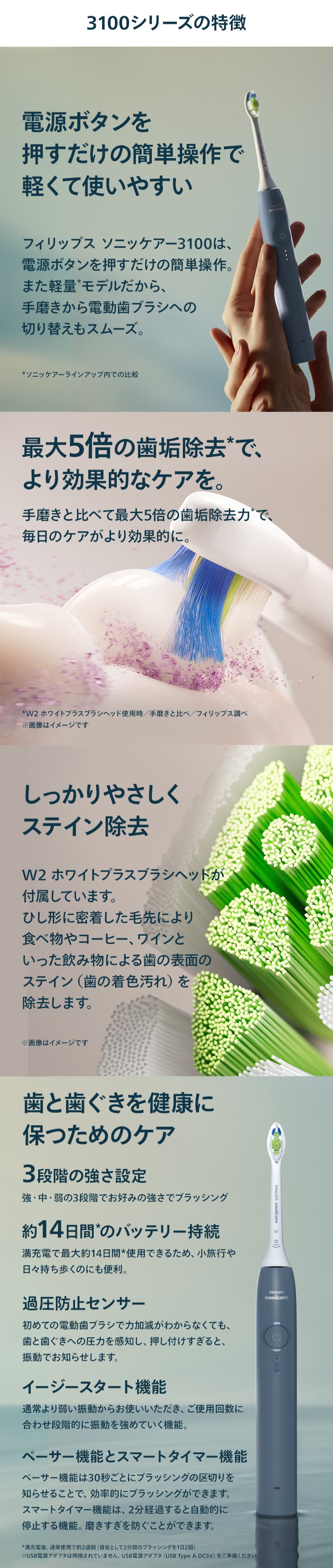 3100シリーズの特徴 電源ボタンを押すだけの簡単操作で軽くて使いやすい フィリップス ソニッケアー3100は、電源ボタンを押すだけの簡単操作。また軽量*モデルだから、手磨きから電動歯ブラシへの切り替えもスムーズ。 *ソニッケアーラインアップ内での比較 最大5倍の歯垢除去*で、より効果的なケアを。 手磨きと比べて最大5倍の歯垢除去力*で、毎日のケアがより効果的に。 *W2 ホワイトプラスプラシヘッド使用時／手磨きと比べ／フィリップス調べ しっかりやさしくステイン除去 W2 ホワイトプラスブラシヘッドが付属しています。ひし形に密着した毛先により食べ物やコーヒー、ワインといった飲み物による歯の表面のステイン(歯の着色汚れ)を除去します。 歯と歯ぐきを健康に保つためのケア 3段階の強さ設定 強・中・弱の3段階でお好みの強さでブラッシング 約14日間*のバッテリー持続 満充電で最大約14日間*使用できるため、小旅行や日々持ち歩くのにも便利。 過圧防止センサー 初めての電動歯ブラシでカ加減がわからなくても、歯と歯ぐきへの圧力を感知し、押し付けすぎると、振動でお知らせします。 イージースタート機能 通常より弱い振動からお使いいただき、ご使用回数に合わせ段階的に振動を強めていく機能。 ペーサー機能とスマートタイマー機能 ペーサー機能は30秒ごとにブラッシングの区切りを知らせることで、効率的にブラッシングができます。スマートタイマー機能は、2分経過すると自動的に停止する機能。磨きすぎを防ぐことができます。 *満充電後、通常使用で約2週間(目安として2分間のブラッシングを1日2回) ※USB電源アダプタは同梱されていません。USB電源アダブタ(USB Type A DC5V)をご準備ください。
