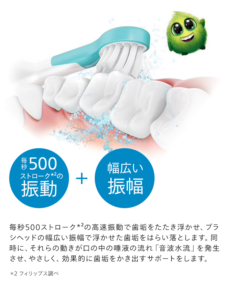 毎秒500ストローク*2の振動 ＋ 幅広い振幅