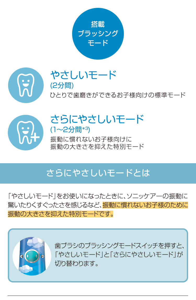 搭載ブラッシングモード やさしいモード（2分間） さらにやさしいモード（1〜2分間*3） さらにやさしいモードとは