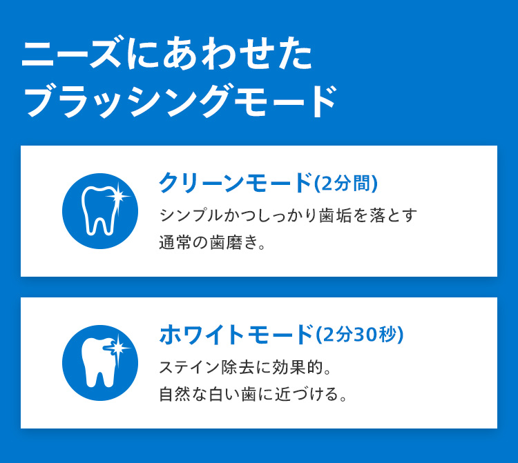 Philips（フィリップス） 電動歯ブラシ 音波歯ブラシ ソニッケアー