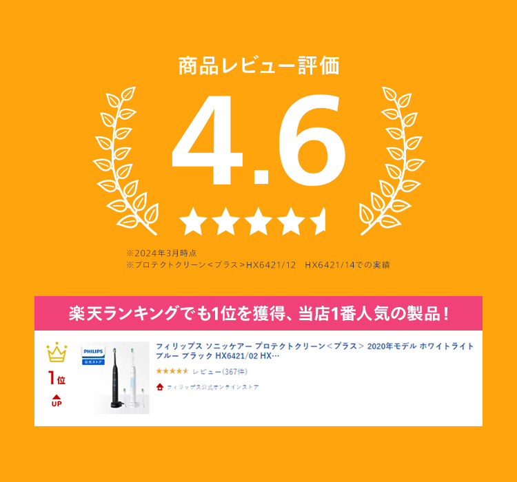 商品レビュー評価 4.6