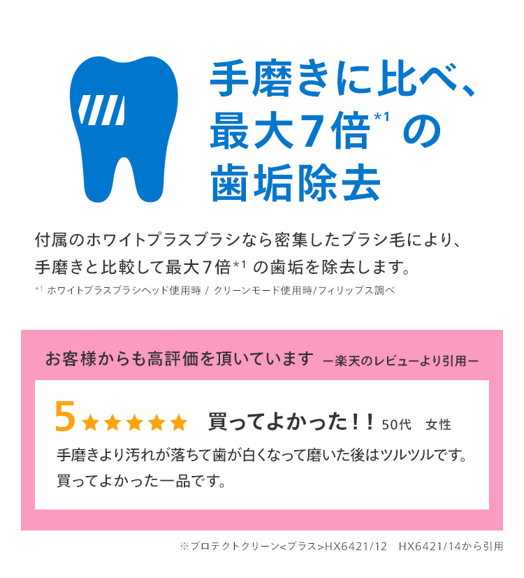 手磨きに比べ最大7倍*1の歯垢除去 お客様からも高評価をいただいています