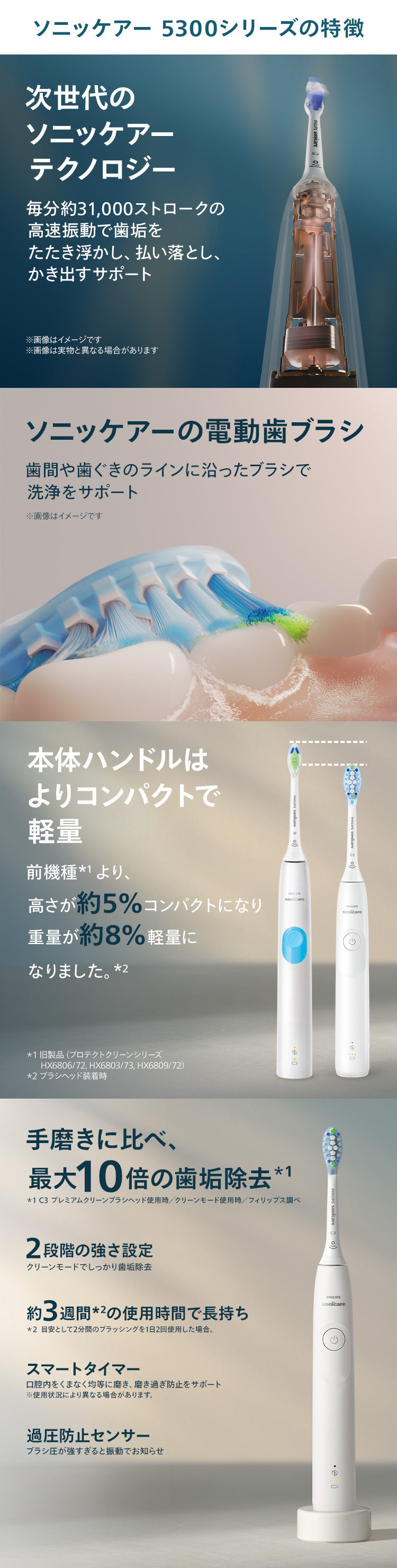 Philips（フィリップス） 電動歯ブラシ 音波歯ブラシ ソニッケアー