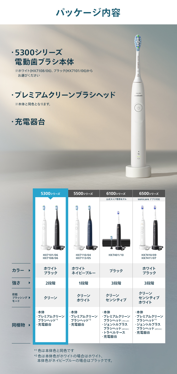 Philips(フィリップス) 電動歯ブラシ 音波歯ブラシ ソニッケアー Philips(フィリップス) 電動歯ブラシ 音波歯ブラシ ソニッケアー