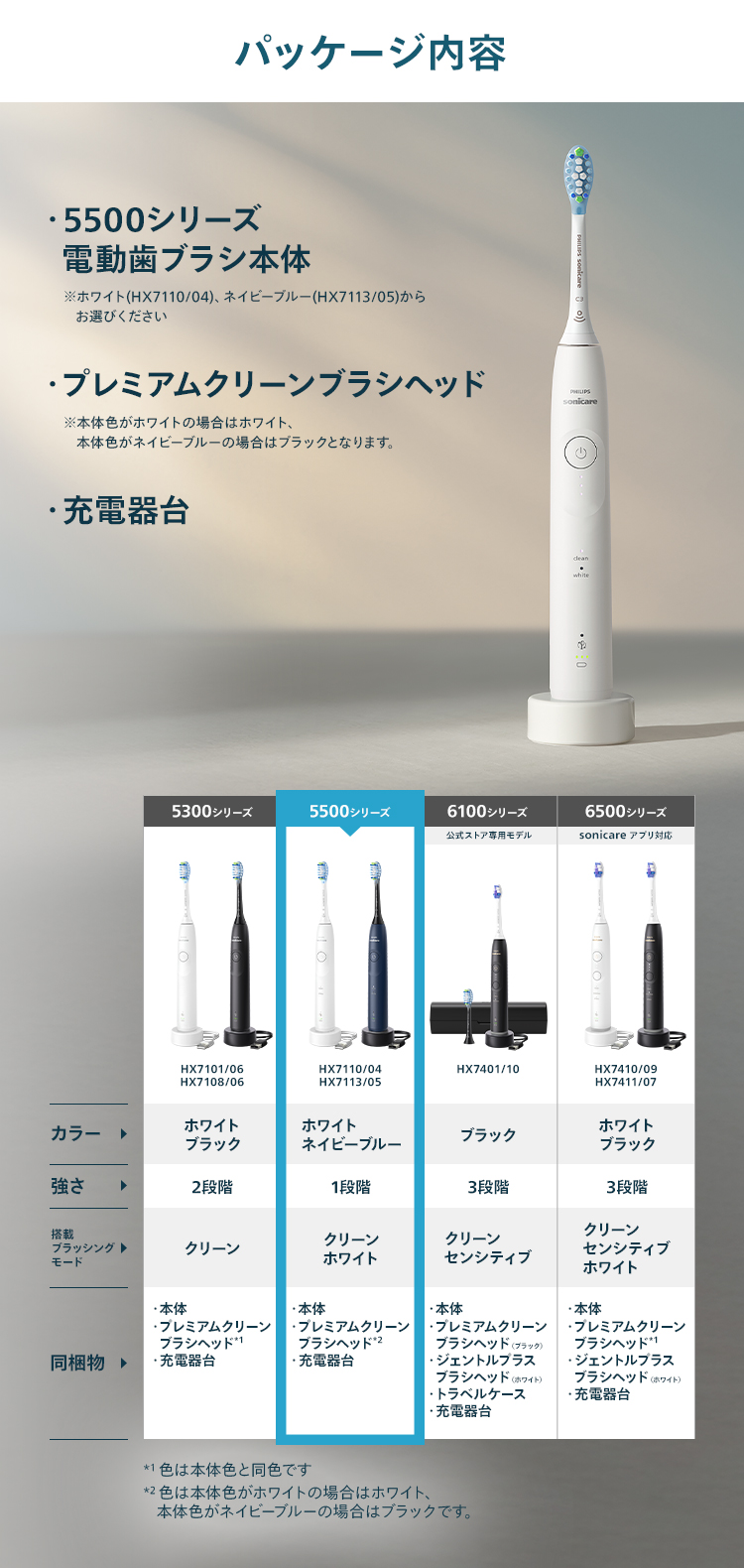 Philips（フィリップス） 電動歯ブラシ 音波歯ブラシ ソニッケアー
