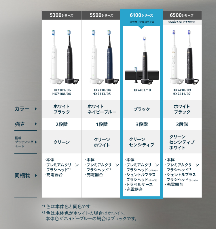 比較表 5300シリーズ 5500シリーズ 6100シリーズ 6500シリーズ