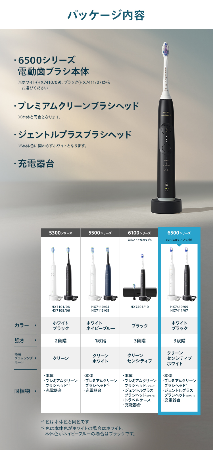 Philips（フィリップス） 電動歯ブラシ 音波歯ブラシ ソニッケアー
