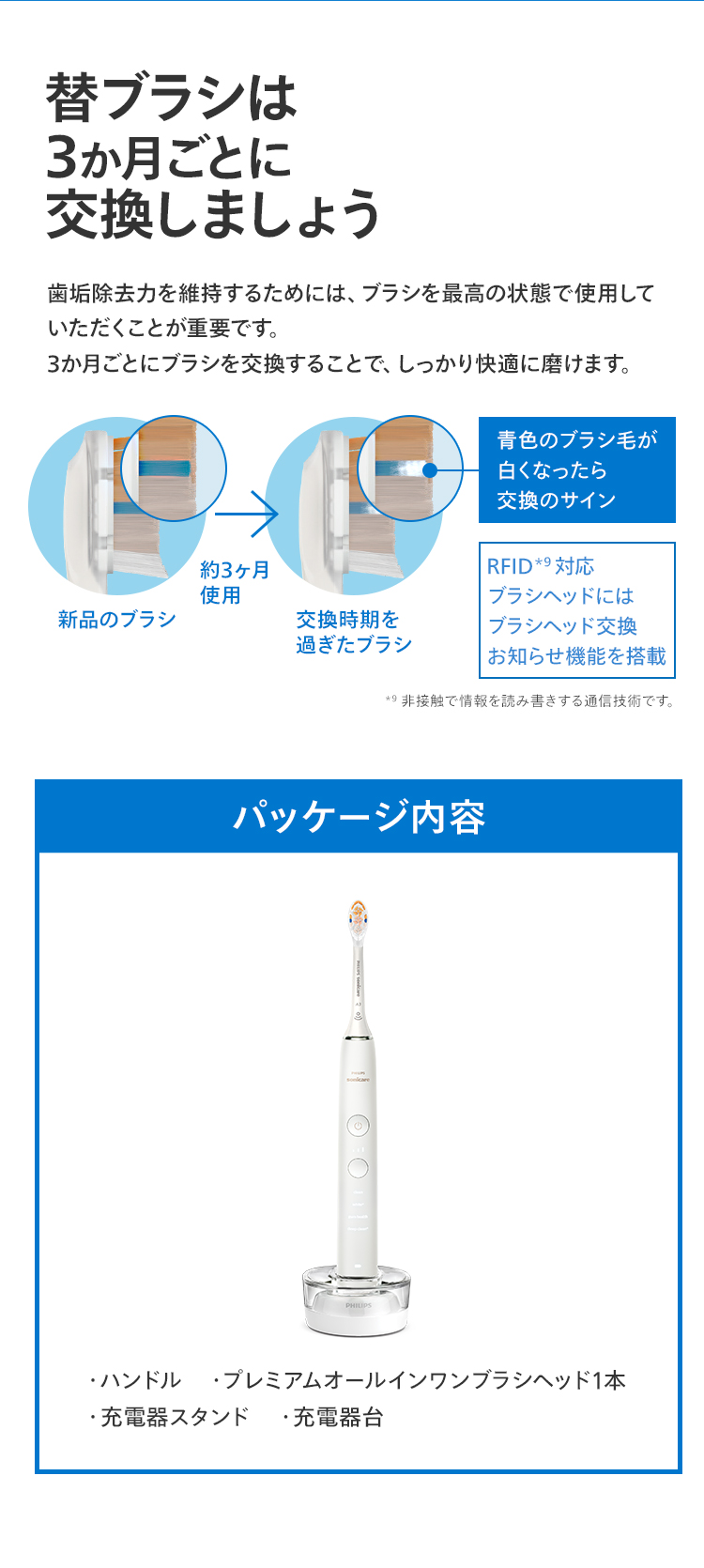 替えブラシは3か月ごとに交換しましょう パッケージ内容