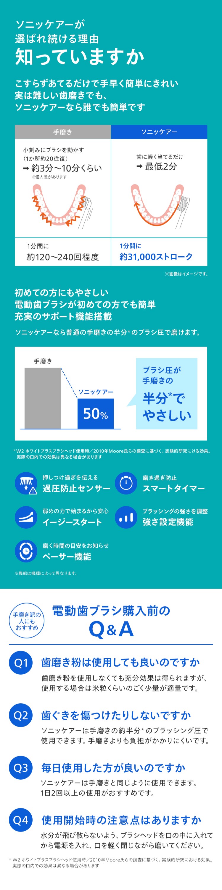 ソニッケアーが選ばれ続ける理由 知っていますか 過圧防止センサー スマートタイマー イージースタート 強さ設定機能 ペーサー機能 電動歯ブラシ購入前のQ＆A