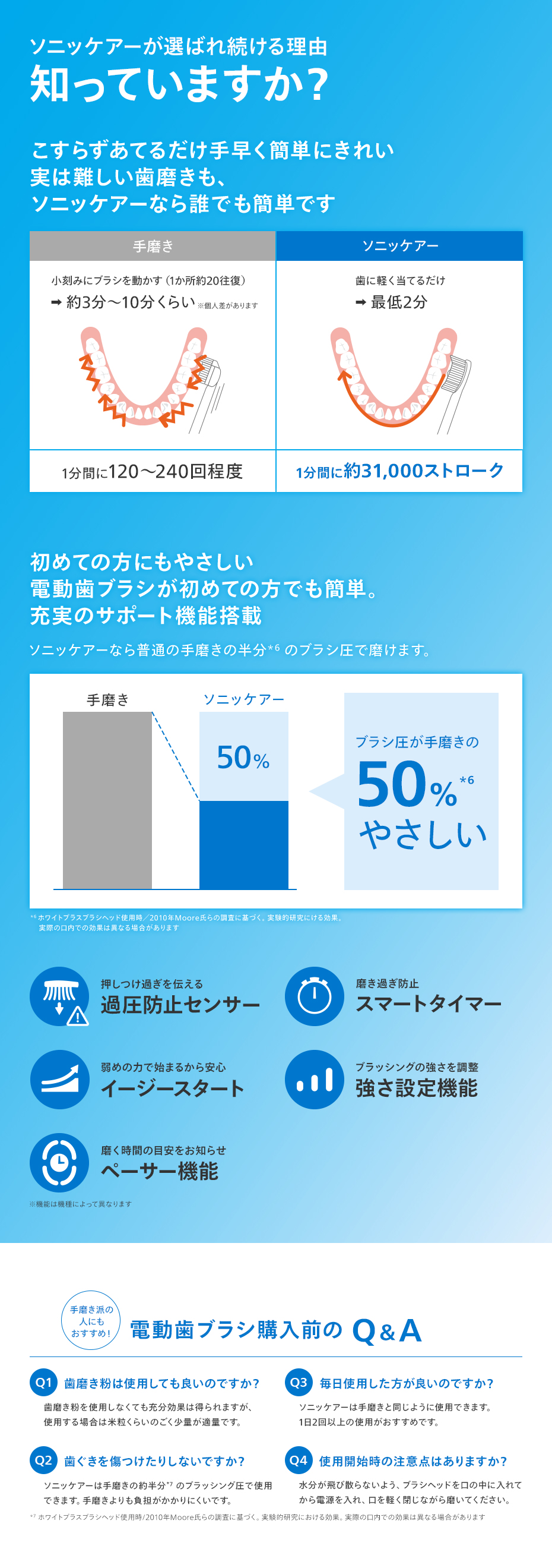 ソニッケアーが選ばれ続ける理由 知っていますか？ 電動歯ブラシ購入前のQ＆A