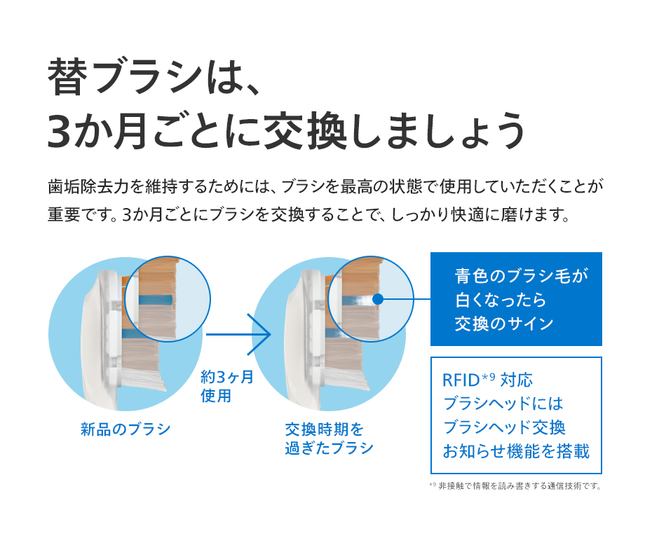 替えブラシは3か月ごとに交換しましょう