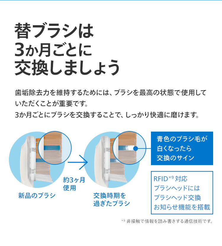 替えブラシは3か月ごとに交換しましょう