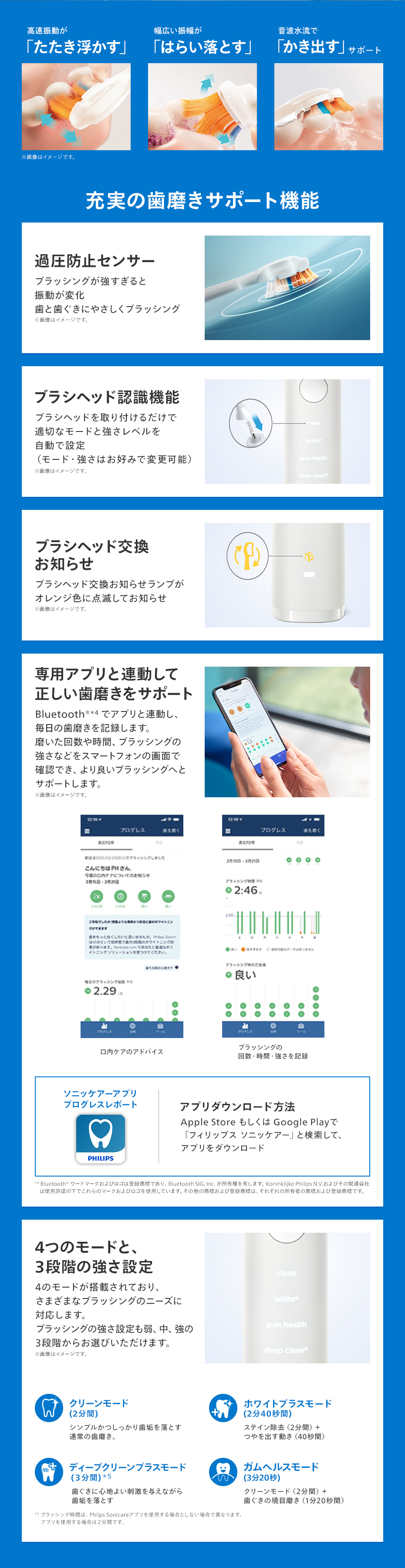 高速振動が「たたき浮かす」 幅広い振幅が「はらい落とす」 音波水流で「かき出す」サポート 充実の歯磨きサポート機能
