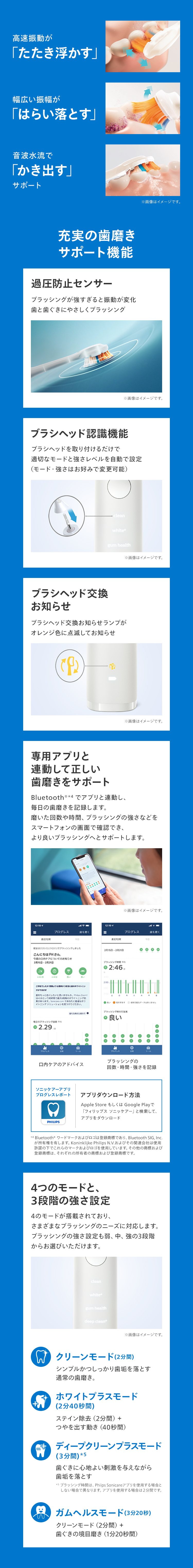 高速振動が「たたき浮かす」 幅広い振幅が「はらい落とす」 音波水流で「かき出す」サポート 充実の歯磨きサポート機能