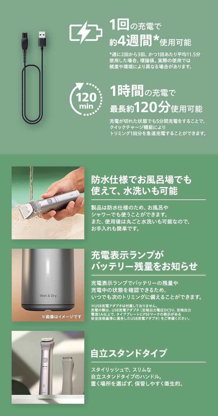 1回の充電で約4週間*使用可能 *週に2回から3回、かつ1回あたり平均11.5分使用した場合。理論値。実際の使用では頻度や環境により異なる場合があります。 1時間の充電で最長約120分使用可能 充電が切れた状態でも5分間充電することでクイックチャージ機能により、トリミング1回分を急速充電することができます。 防水仕様でお風呂でも使えて、水洗いも可能 製品は防水仕様のため、お風呂やシャワーでも使うことができます。また、使用後は丸ごと水洗いも可能なので、お手入れも簡単です。 充電表示ランプがパッテリー残量をお知らせ 充電表示ランプでバッテリーの残量や充電中の状態を確認できるため、いつでも次のトリミングに備えることができます。 ※USB充電アダプタは付属しておりません。充電の際には、USB充電アダプタ（定格出力電圧DC5V、定格出力電流1A以上で、タイププレートにPSEマークの表示がある安全技術基準に適合したUSB充電）をご準備ください 自立スタンドタイプ スタイリッシュで、スリムな自立スタンドタイプのハンドル。置く場所を選ばず、保管しやすく衛生的。