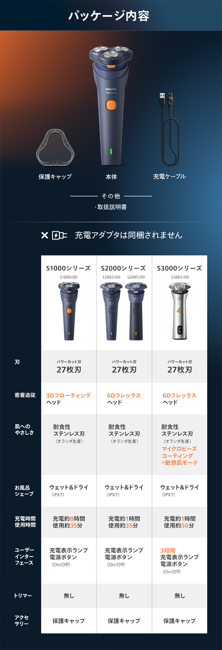 パッケージ内容 保護キャップ 本体 充電ケーブル その他 取扱説明書 充電アダプタは同梱されません