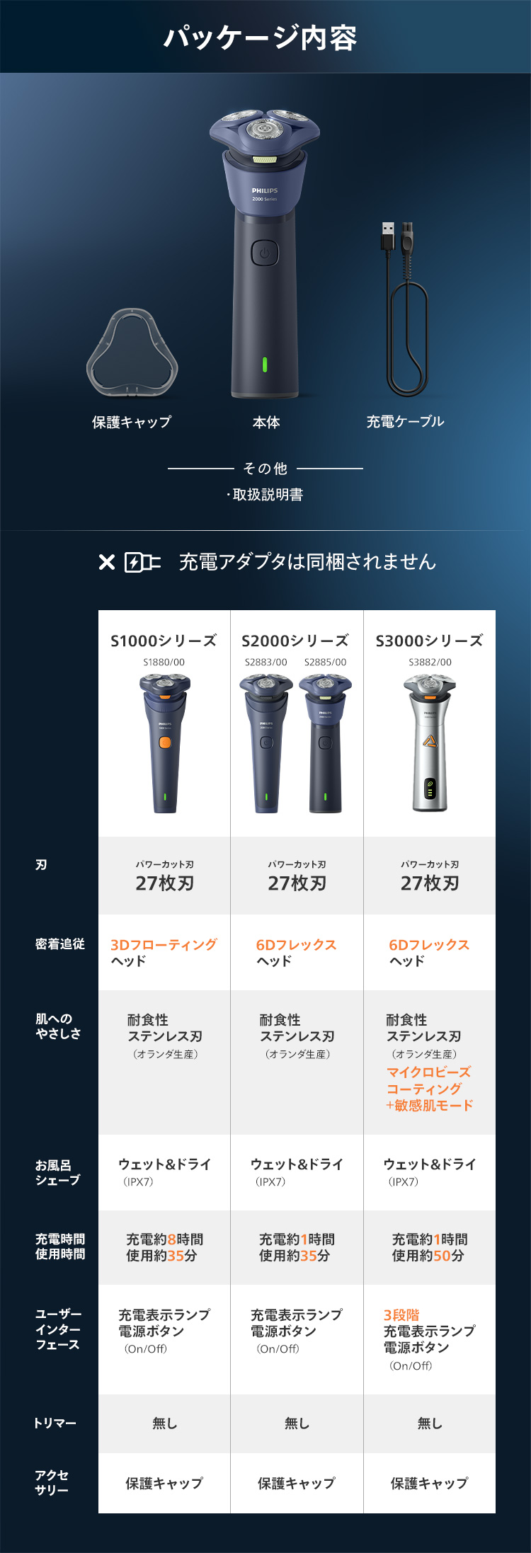 パッケージ内容 保護キャップ 本体 充電ケーブル その他 取扱説明書 充電アダプタは同梱されません