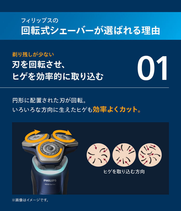 ★整備前価格★Philips Café gourmet 動作良好 全身10通りに整える「オールインワントリマーキット 5000