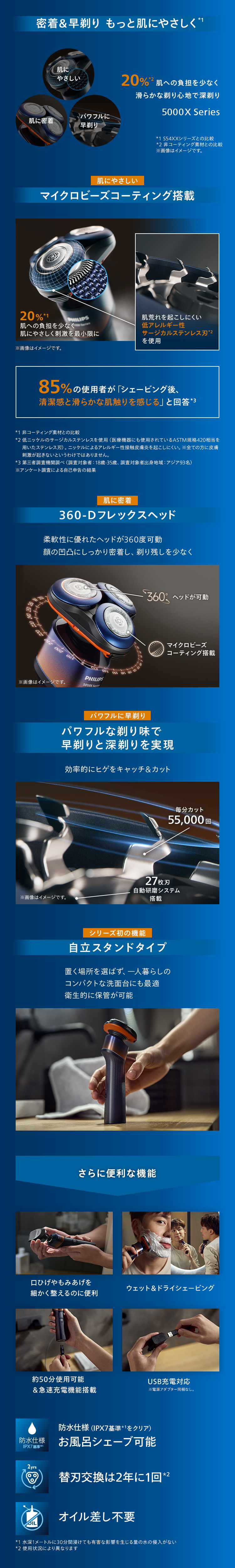 密着＆早剃り もっと肌にやさしく 20％肌への負担を低減 滑らかな剃り心地で深剃り 5000X Series 肌にやさしい マイクロビーズコーティング搭載 20％肌への負担を低減 肌荒れを起こしにくい低アレルギー性サージカルステンレス刃を使用 85％の使用者が「シェービング後、清潔感と滑らかな肌触りを感じる」と回答 肌に密着 360-Dフレックスヘッド 柔軟性に優れたヘッドが360度可動 顔の凹凸にしっかり密着し、剃り残しを低減 360°ヘッドが可動 マイクロビーズコーティング搭載 パワフルに早剃り パワフルな剃り味で早剃りと深剃りを実現 効率的にヒゲをキャッチ＆カット 毎分カット55,000回 27枚刃自動研磨システム搭載 シリーズ初の機能 自立スタンドタイプ 置く場所を選ばず、一人暮らしのコンパクトな洗面台にも最適 衛生的に保管が可能 さらに便利な機能 口ひげやもみあげを細かく整えるのに便利 ウェット＆ドライシェービング 約50分使用可能＆急速充電機能搭載 USB充電対応 防水仕様（IPX7基準をクリア） お風呂シェーブ可能 替刃交換は2年に1回 オイル差し不要