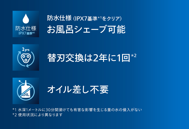 1000円キャッシュバック 対象購入期間：7/19〜9/17フィリップス