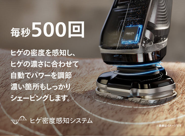 毎秒500回 ヒゲの密度を感知し、ヒゲの濃さにあわせて自動でパワーを調節 濃い箇所もしっかりシェービングします。 ヒゲ密度感知システム