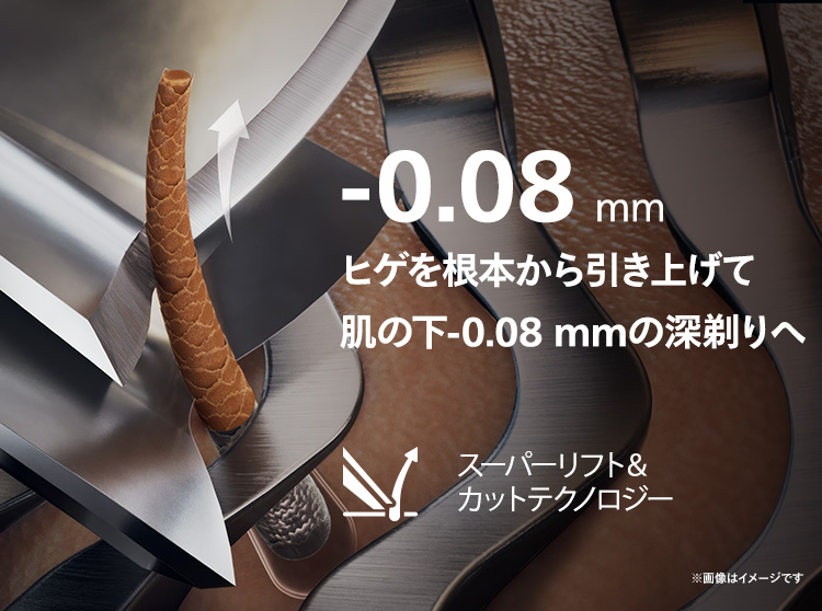 -0.08mm ヒゲを根元から引き上げて肌の下-0.08mmの深剃りへ スーパーリフト＆カットテクノロジー