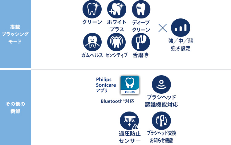 定番の人気シリーズPOINT(ポイント)入荷 ゆきこん様専用 PHILIPS