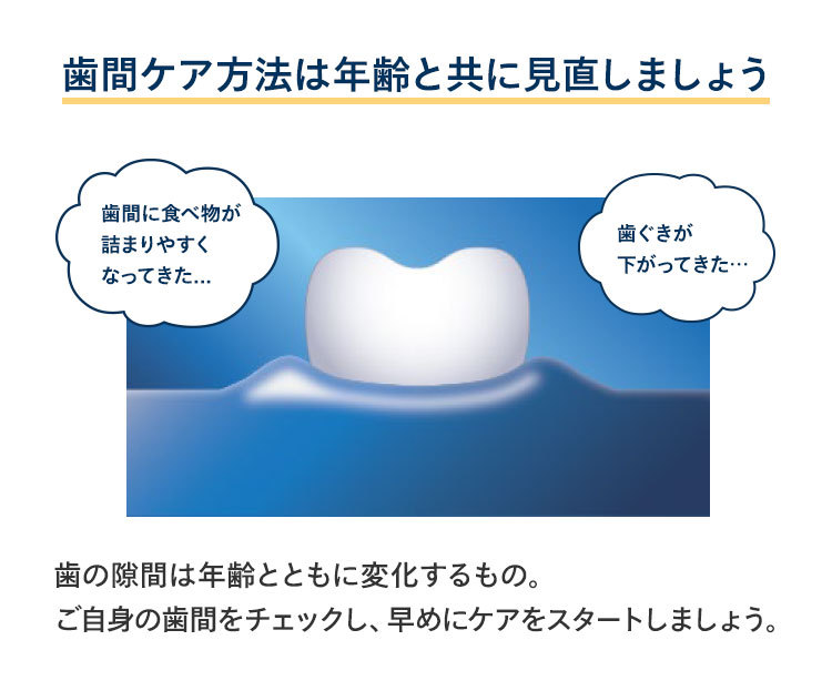 歯間ケア方法は年齢と共に見直しましょう