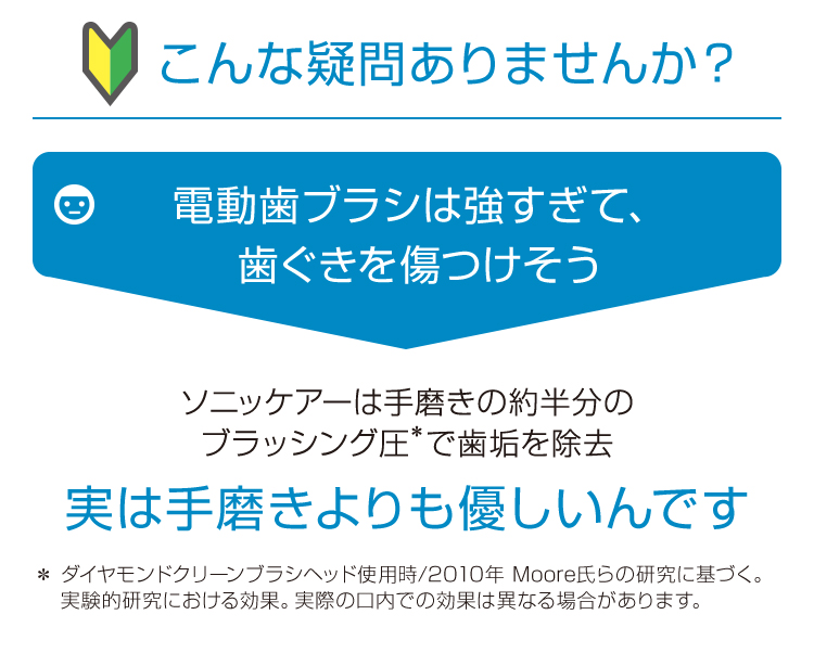 こんな疑問ありませんか？ 電動歯ブラシは強すぎて、歯ぐきを傷つけそう