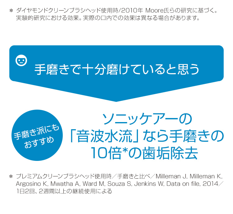 36％割引【残りわずか】 フィリップス ソニッケアー プロテクトクリーン ライトブルー パステルピンク HX6803/72 HX6806/72  送料無料 電動歯ブラシ 歯垢除去 歯周病 sonicare 正規品 電動歯ブラシ 美容家電 家電-FLERON.CO.UK