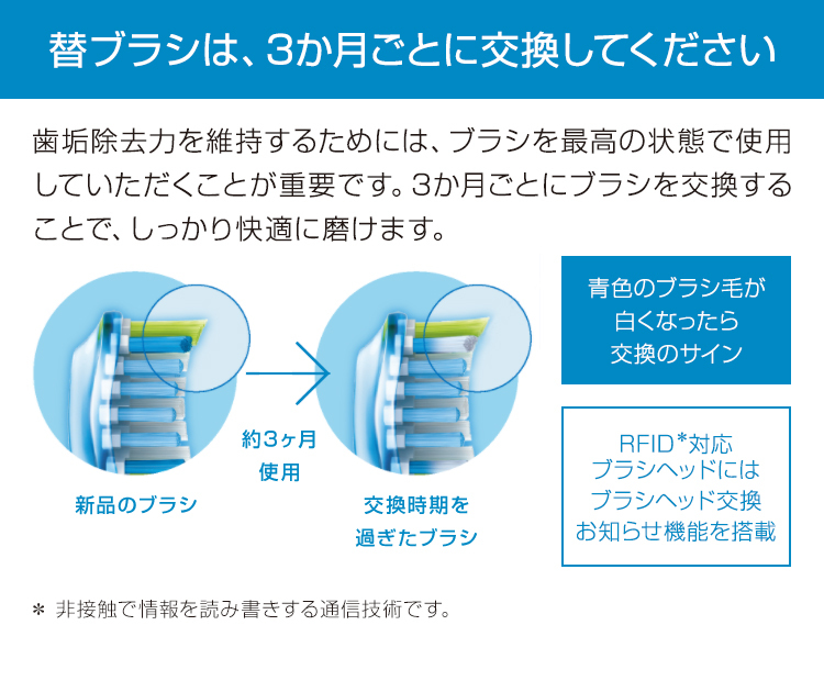 替ブラシは、3か月ごとに交換してください