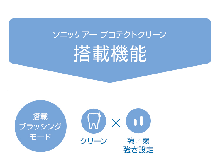 ソニッケアー プロテクトクリーン 搭載機能 搭載ブラッシングモード