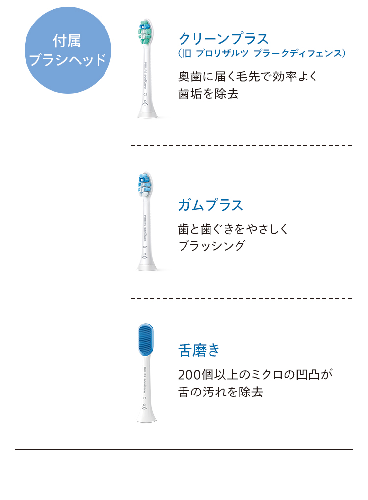 レビュー特典あり 電動歯ブラシ フィリップス ソニッケアー プロテクト